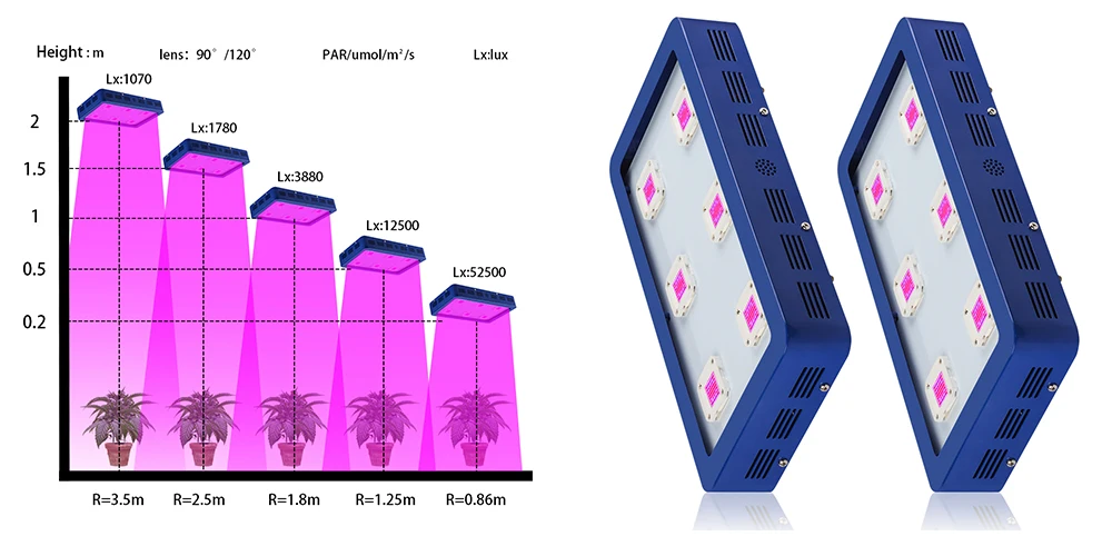 Bestva светодиодный светильник для выращивания полный спектр cob 900 Вт 1200 Вт 1500 Вт 1800 Вт идеально подходит для всех фаз роста растений для внутреннего теплицы