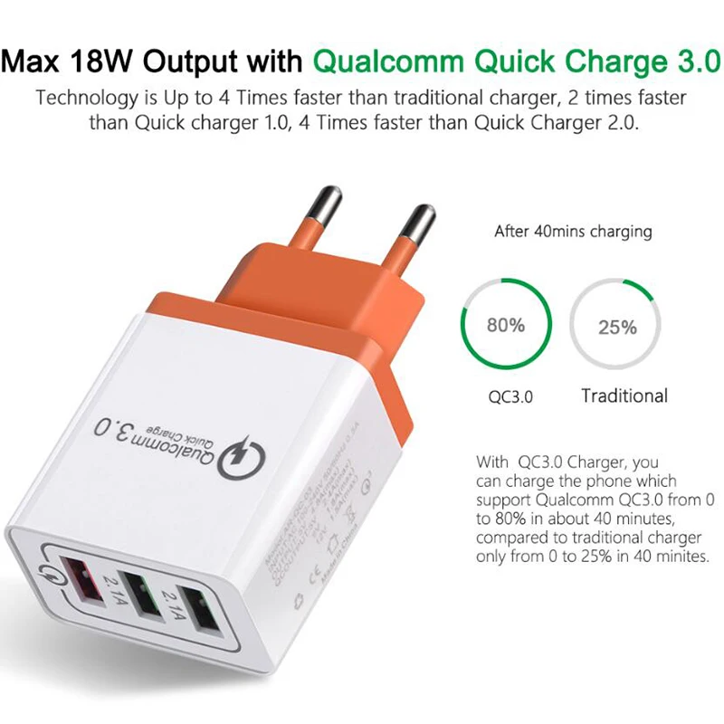 100 шт./лот BRSUANG Быстрая зарядка QC 3,0 Smart Fast EU US Plug USB настенное зарядное устройство для iPhone samsung huawei Xiaomi Google sony и т. Д