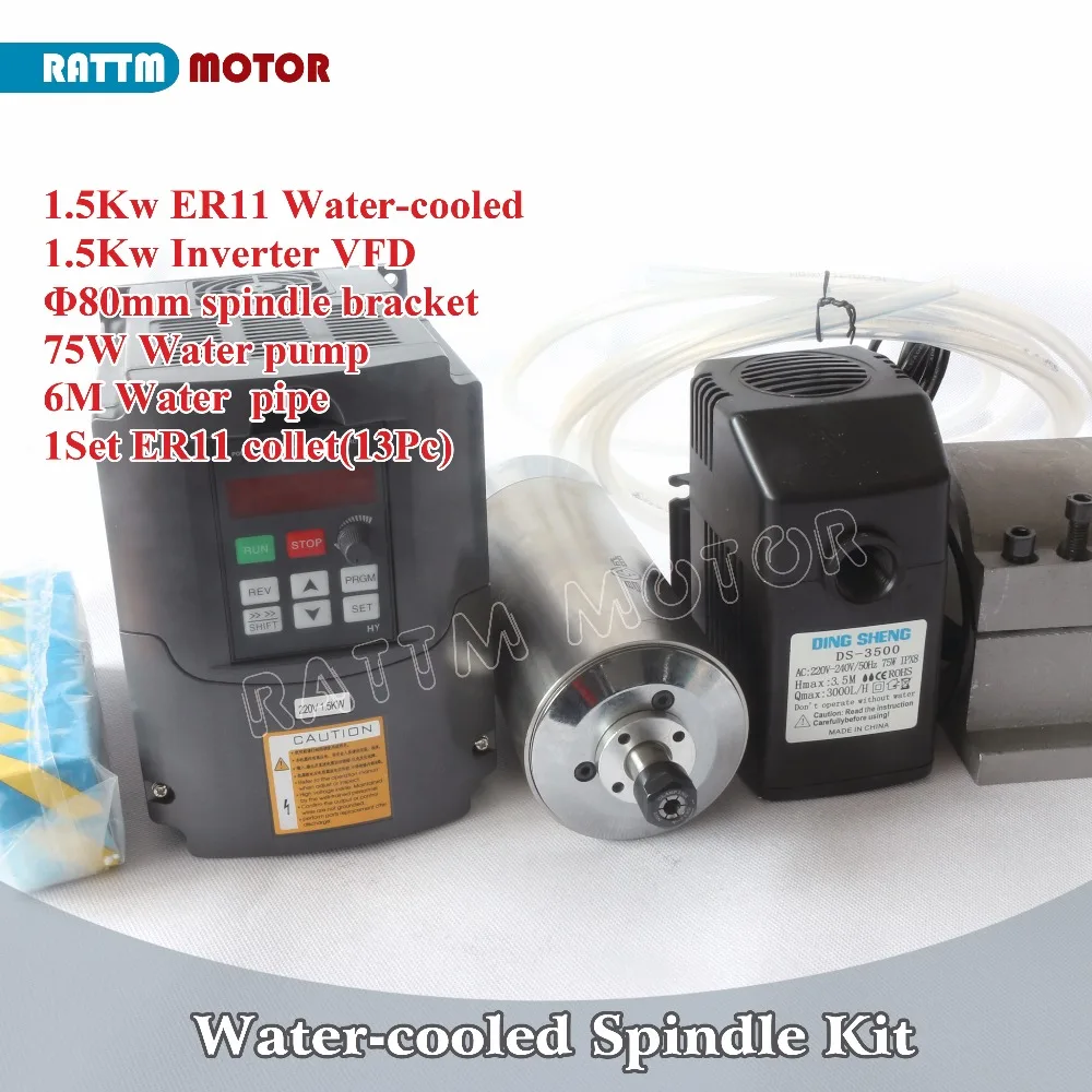 1.5KW CSYXSL+1.5KWHY220+80mm+75W+6M+ER11