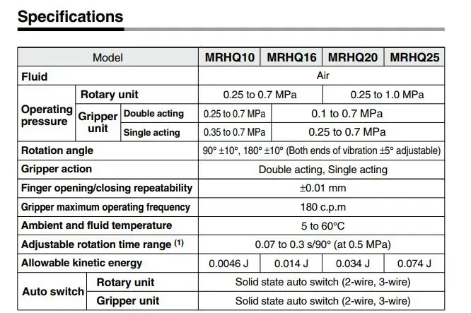 MRHQ16D