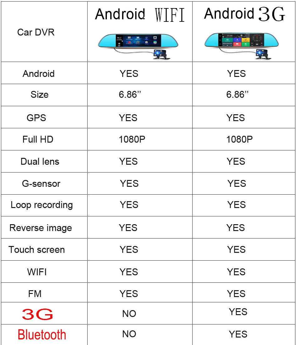 ANSTAR 3G/Wifi Android автомобильный видеорегистратор с двумя объективами камера FHD 1080P видеорегистратор зеркало заднего вида gps навигация автомобильный видеорегистратор