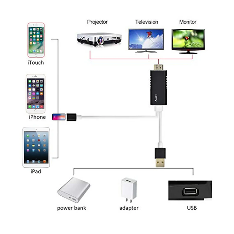 Новое поступление кабель для Lightning-HDMI адаптер USB кабель HDMI 1080P Аудио адаптер смарт-конвертер кабель для iPhone 8 7 6 5