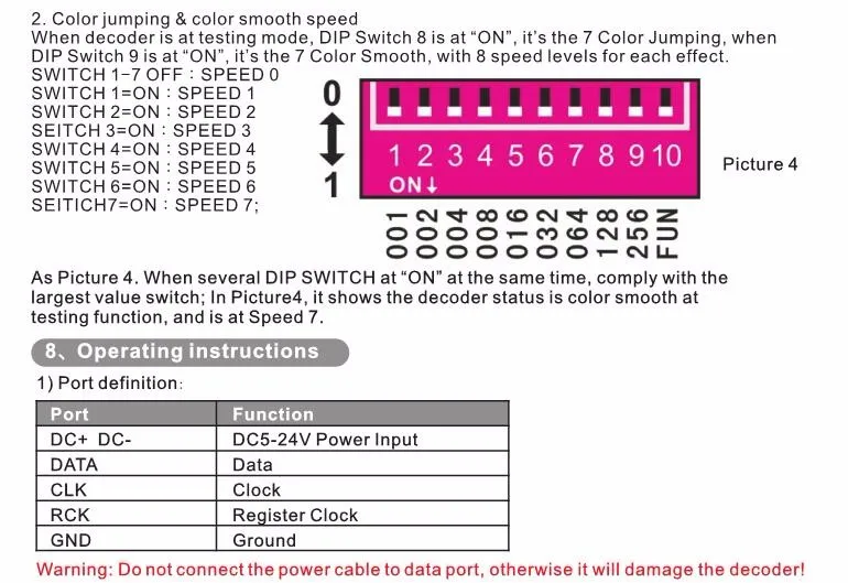 BC-802 DC5V-24V светодиодный DMX512 SPI(ttl) конвертер декодер Выход сигнал 6803/1809/8806/9813/3001/2801 DMX512 данных светодиодный контроллер