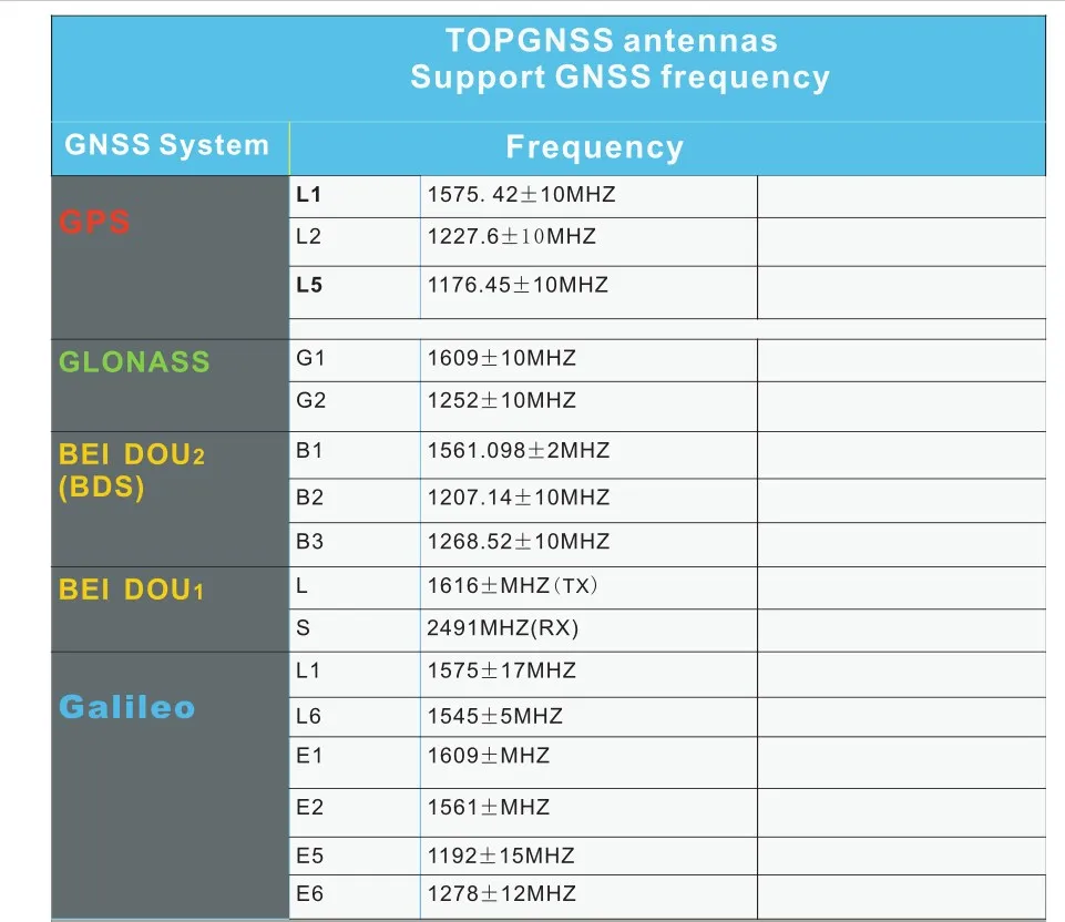 gnss antennas