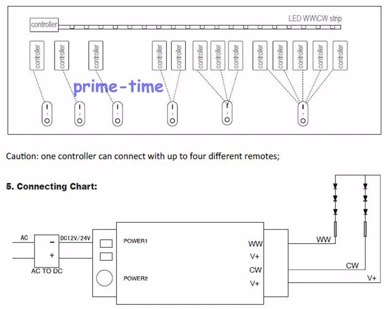 1x milight 2.4 ГГц 4-зоны Беспроводной RF Remote + 2x WW/CW привело контроллер для теплого/ холодная двойной белый свет Газа Бесплатная доставка