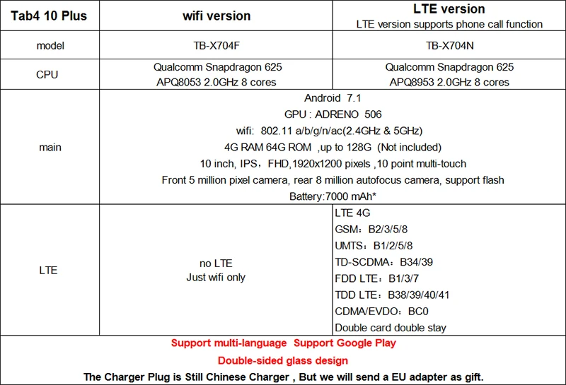 Lenovo Tab4 10 plus X704F/X704N 10 дюймов Android 7,1 Wifi/LTE Snapdragon 625 4G 64G отпечаток пальца двустороннее стекло дизайн