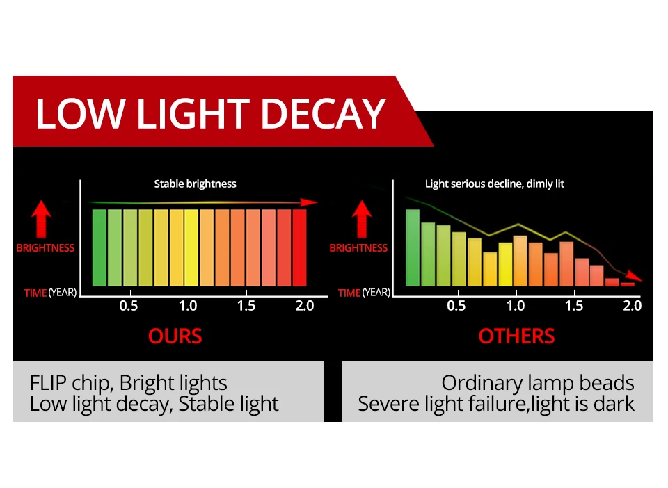 Foxcnsun Auto ampoule H7 LED H4 Car Headlight Lamp ZES 8000LM H11 H8 H9 9006 HB4 9012 Hir 9005 HB3 12V 24V 60W 6500K Hi Lo beam (6)