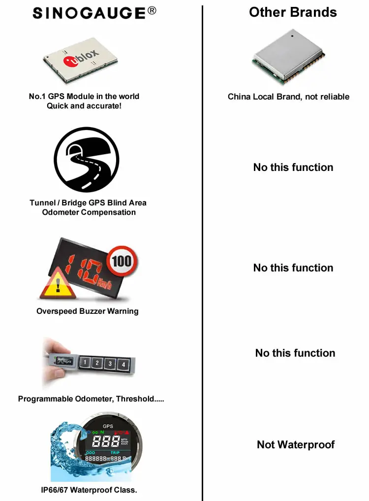 advantages
