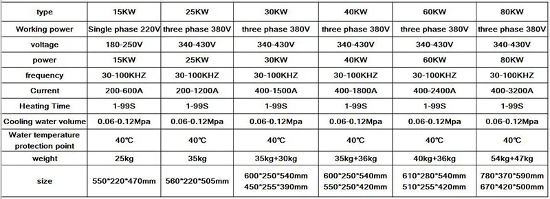 80KW 30-100 кГц высокочастотный Индуктивный обогревательная печь