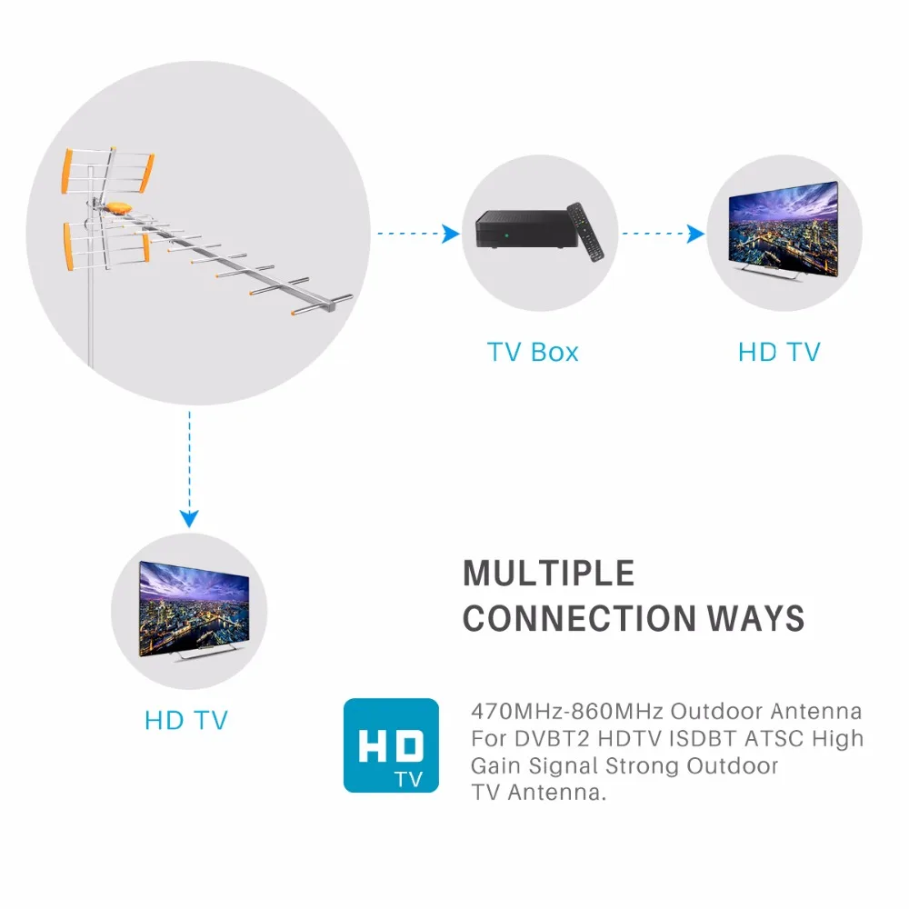 Fornorm 80 Миля Диапазон приема наружная ТВ антенна с высоким коэффициентом усиления HD ТВ антенна цифровая усиленная наружная/чердачная/крыша HD ТВ антенна