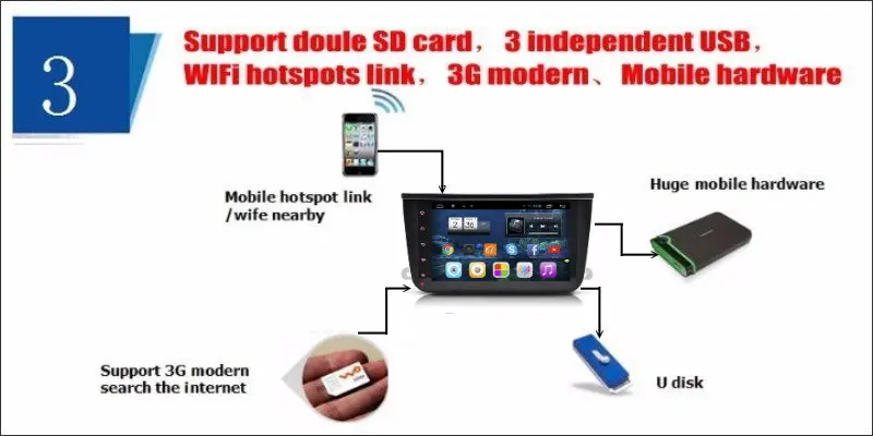 Best Liislee Car Android GPS Navi Navigation System For Audi A3 / MQB / 8V 2014~2018 Radio Audio Video Multimedia No CD DVD Player 8 Best Liislee Car Android GPS Navi Navigation System For Audi A3 / MQB / 8V 2014~2018 Radio Audio Video Multimedia No CD DVD Player 8