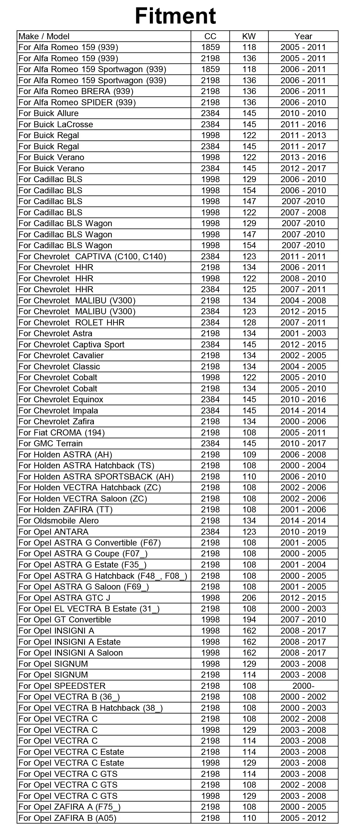 Три(3) масляные фильтры 12605566 для Alfa Romeo spider Buick Regal Кадиллак Chevrolet Malibu Fiat gms територия Alero Opel Astra Saab