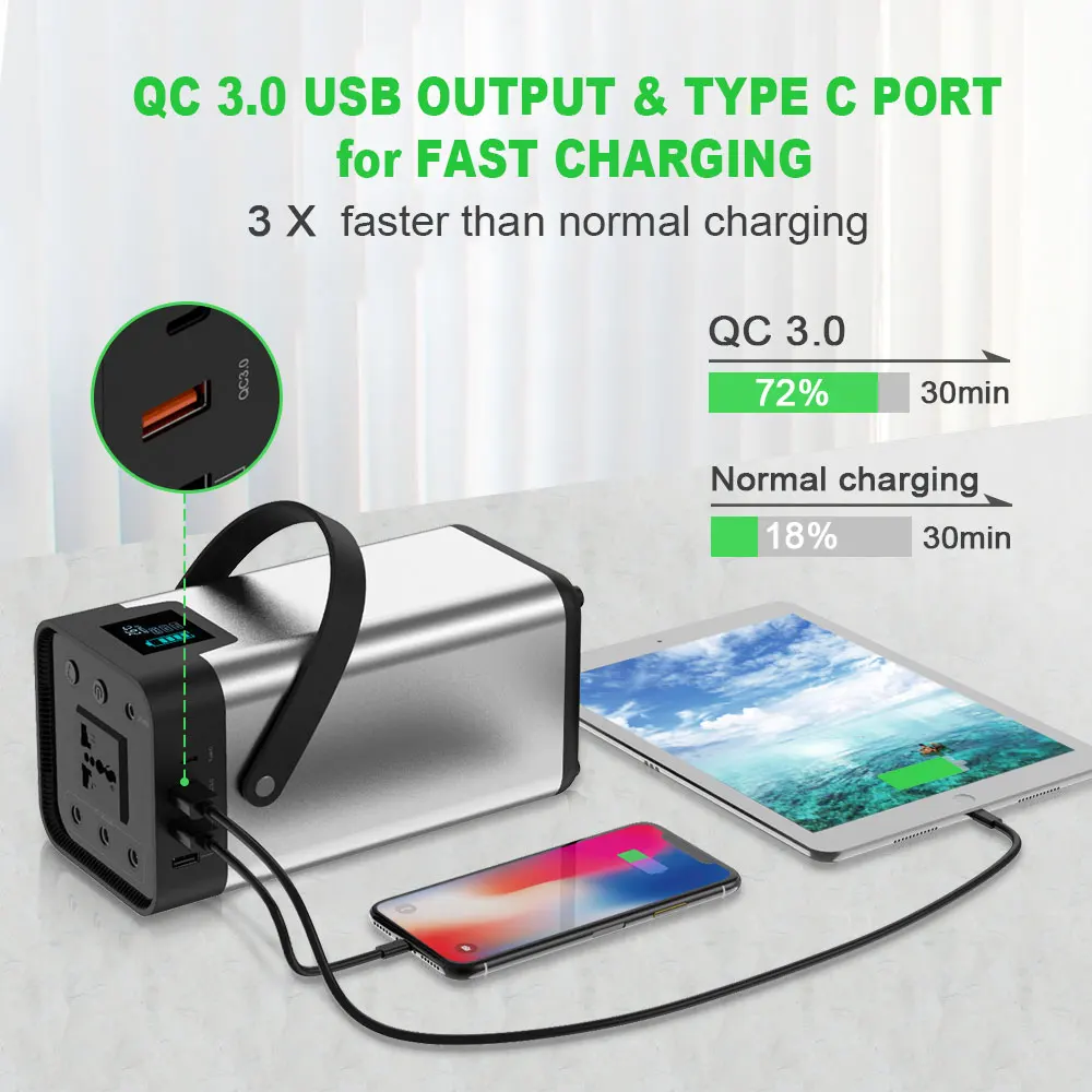 X DRAGON 200W Солнечная Мощность банка 110V/220V Портативный генератор 54000mAh солнечное