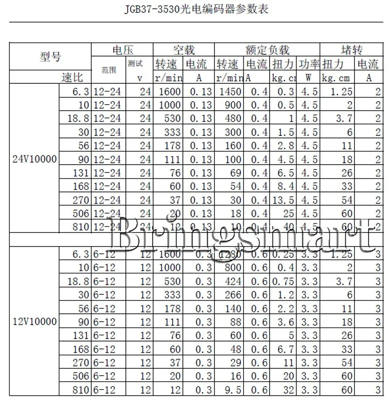 Bringsmart JGB37-3530A 12 В 24 в шестерни мотор поворачиваемый с кодирующий диск 12-1600 об./мин. DC фотоэлектрический кодер Двигатель с редуктором