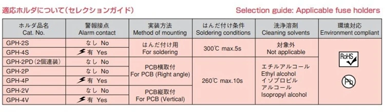 [SA]-предохранители Fanuc предохранитель A60L-0001-0245/GP50 5A 250V-10PCS/лот