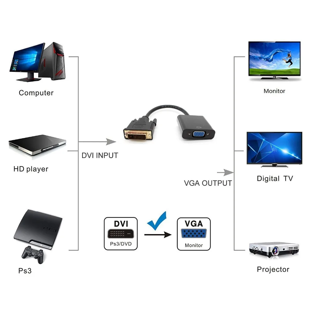 Dvi إلى vga محول ، 1080 وعاء النشطة dvi إلى vga محول محول 24 + 1 ذكر إلى أنثى دعم 60 هرتز و 3d ل dvi أنظمة