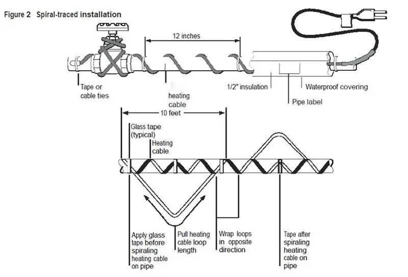 5~ 10 метров Саморегулирующийся нагревательный кабель с вилкой ЕС водопровод защита от замораживания прилагается предварительно собранный нагревательный провод
