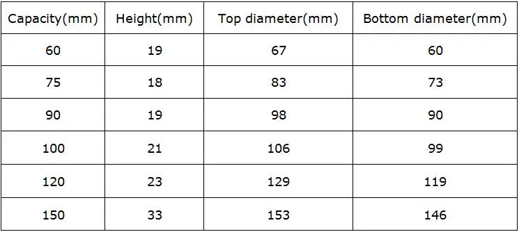 1 шт./лот, блюдо из стекла, чашка Петри, тарелка 60 мм/75 мм/90 мм/100 мм/120 мм/150 мм(3,3 боросиликатное