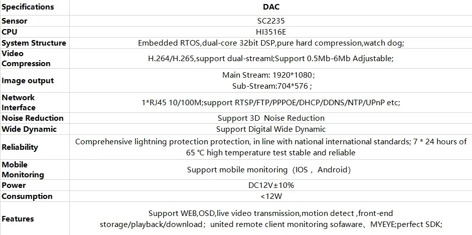 DAC