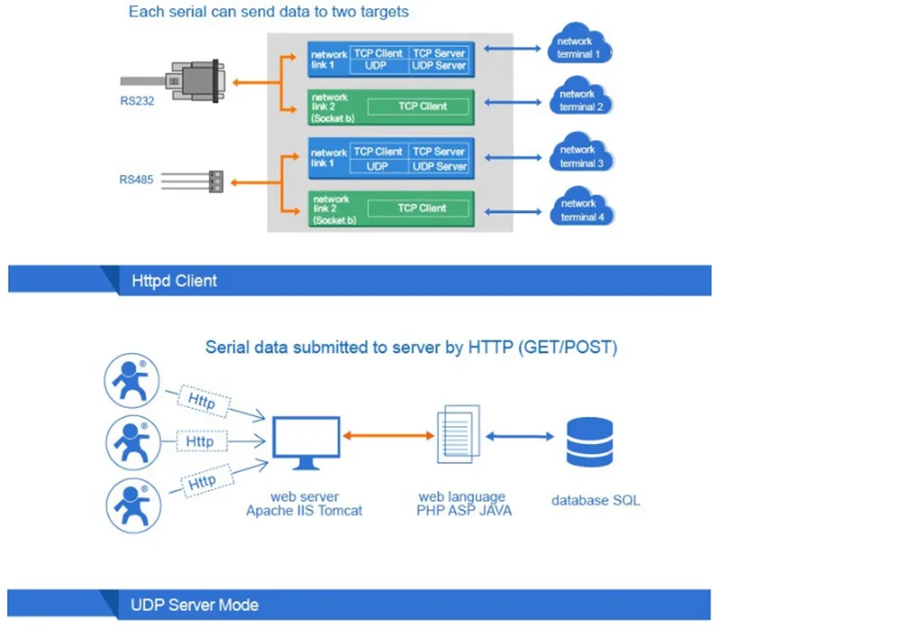 Osi tcp/ip. Протокол m-bus. Device tcp. Схема tcp соединения. Протокол modbus rtu.