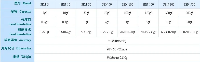 Medidor de tensão de sen anlong SEN-30
