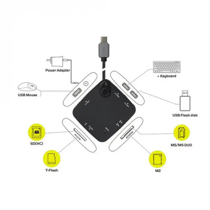 USB 3,1 тип-c OTG концентратор 3 порта USB 2,0 концентратор TF SD карта памяти адаптер для Macbook Air