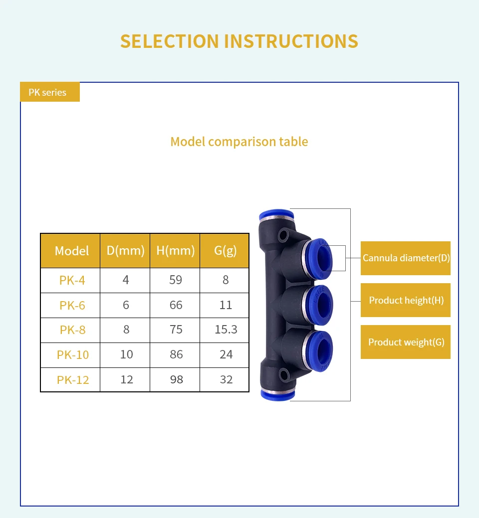 Пневматические Фитинги PK, 4 мм, 6 мм, 8 мм, 10 мм, 12 мм, воздушный шланг для воды, трубка, одно касание, прямые, вставные, пластиковые, быстроразъемные фитинги