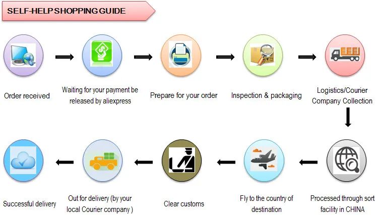 SELF-HELP SHOPPING GUIDE_