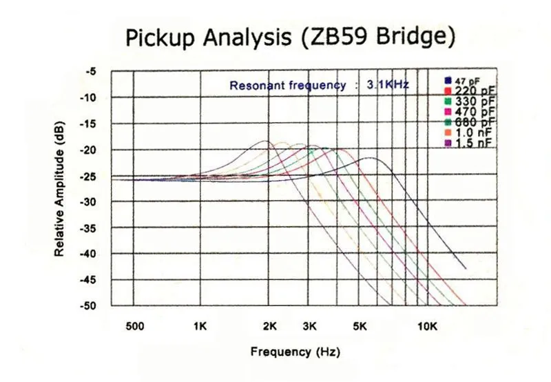 ZB59  1