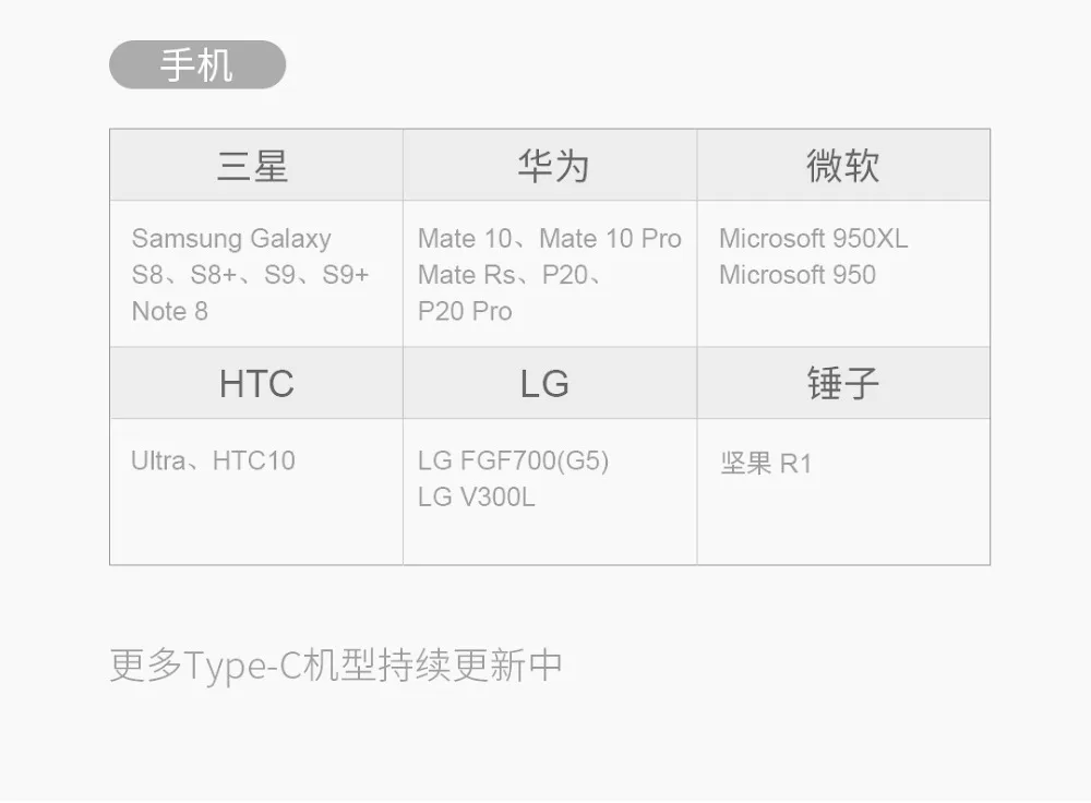 Xiaomi Youpin hagides usb type-C зарядный адаптер 6 в 1 type C TF/SD/PD/2 USD 3,0/HDMI мужчин и женщин зарядный конвертер