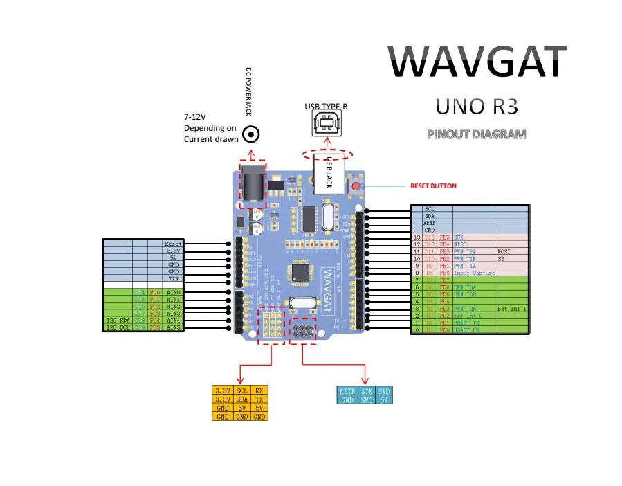 WAVGAT высокое качество UNO R3 MEGA328P CH340G для Arduino совместимый без USB кабеля Мега 2560