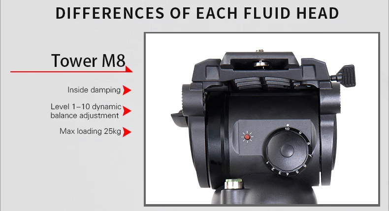 Miliboo M8 профессиональная трансляция Кино Видео жидкости головки нагрузки 15 кг сверхмощный штатив камера стенд с 100 мм чаша