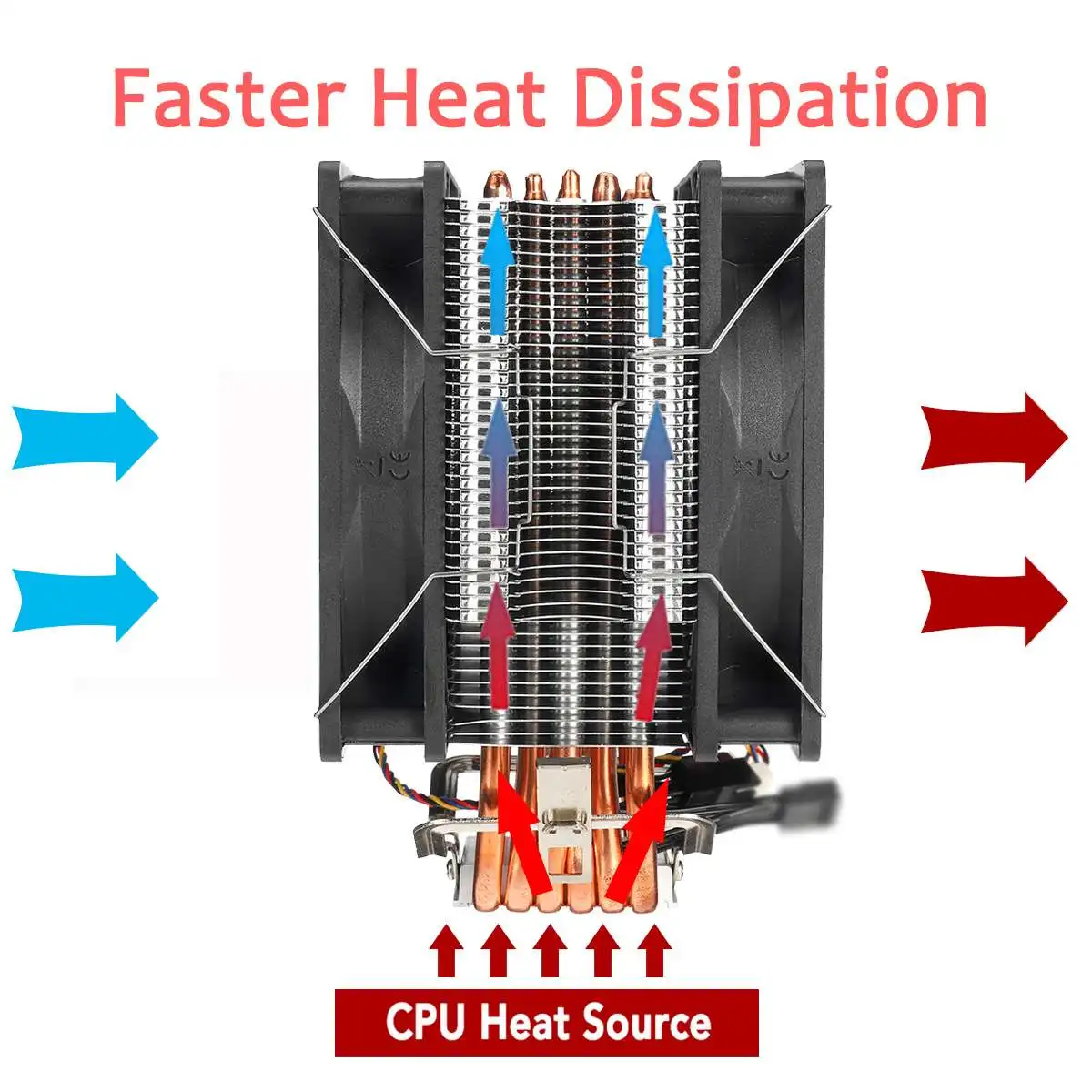 12 см двойной вентилятор Процессор радиатора 6 тепловых трубок Процессор охлаждающий вентилятор охлаждения кулер для LGA 1150/1151/1155/1156/1366/775 AMD
