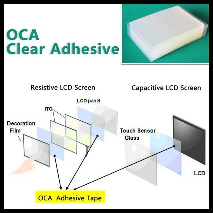 Съемные наклейки Tocas Oca оптическая прозрачная клейкая пленка для samsung Galaxy N7000 Двусторонняя Стикеры 250um для ЖК-монитор/планшета Стекло