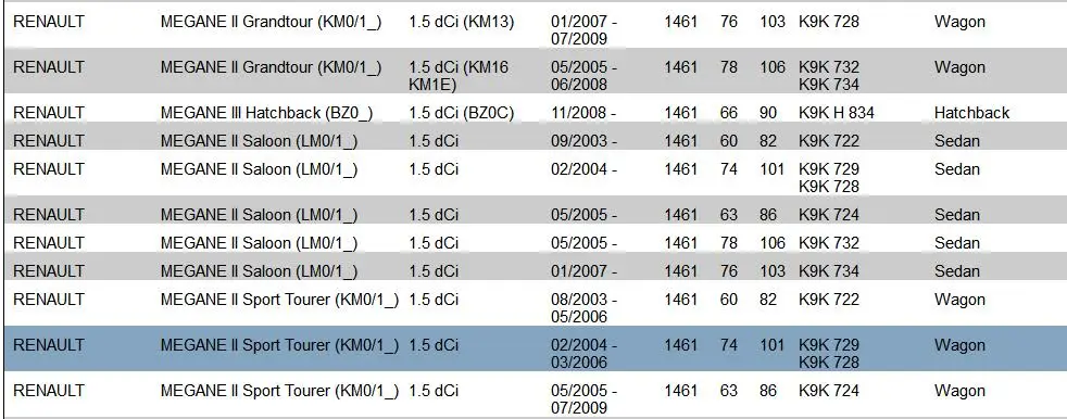 Клапан рециркуляции отработавших газов для DACIA 1,5 DCI 700368150 7.00368.15.0 8200561269 8200270177 8200452876 8200282949