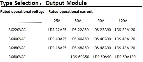 type selection