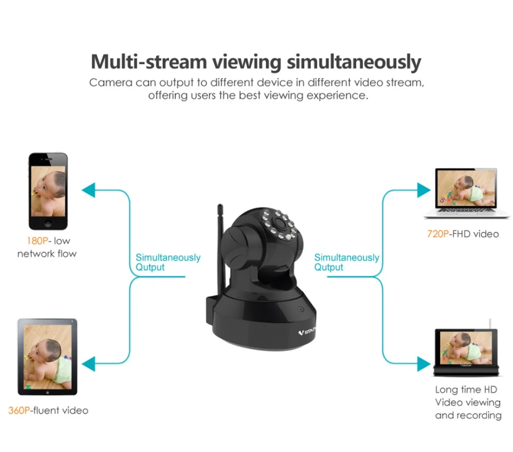 VStarcam C7837WIP 720P HD Беспроводная камера Pan Tilt IP Сетевая камера с WIFI с двусторонним аудио и ночного видения Радионяня
