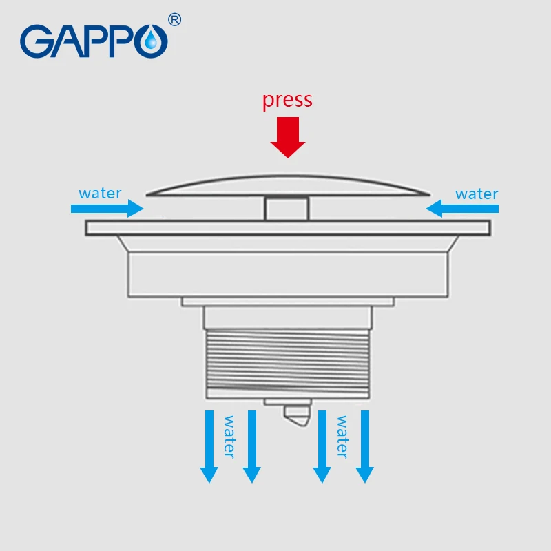 GAPPO слив квадратной ванной Душевой фильтр Слив отходов Слив анти-запах Ванна Душ напольный слив крышки стопор душ