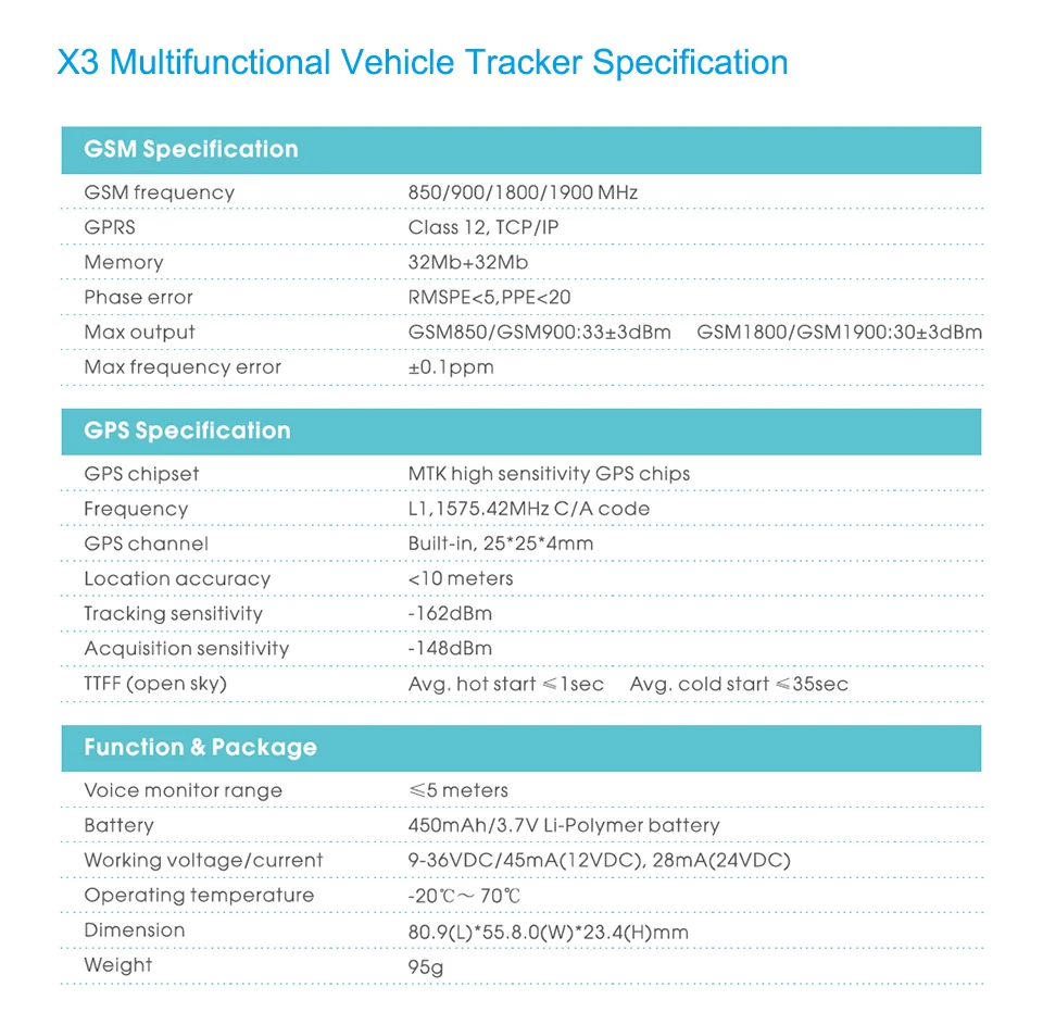 Concox X3 многофункциональный автомобильный мини gps трекер RS232 gps+ gps позиционирование в реальном времени Отслеживание gps+ GSM+ GPRS беспроводной трекер