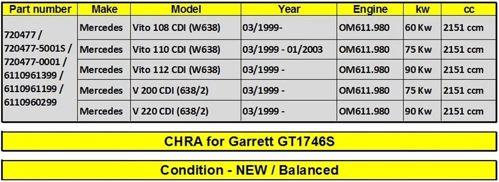 Гаррет КЗПЧ gt1746s турбонаддува картридж 720477/715383/6110960299 турбокомпрессора для Mercedes Vito 108 110 112 CDI W638