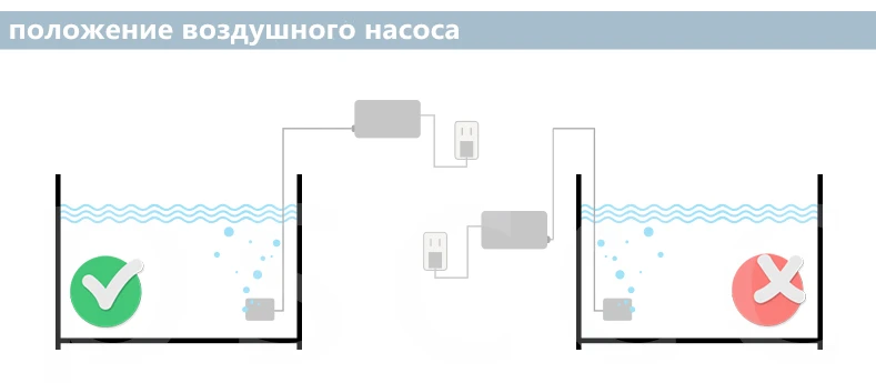 Аквариум Пруд воздушный насос W/6 аэратор пузыри большой размер 20 Вт/30 Вт/45 Вт/55 Вт электромагнитный воздушный компрессор ACO