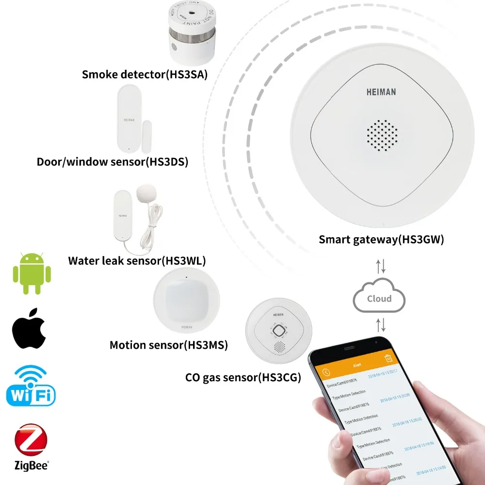 HEIMAN Zigbee умный дом Комплект шлюз двери окна человека средства ухода за кожей сенсор утечки воды сенсорный детектор дыма и детектор газа дома