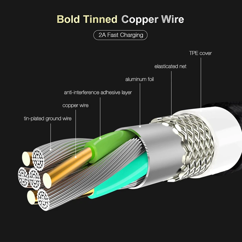 Micro USB кабель 2A Быстрая зарядка usb type C Синхронизация данных мобильного телефона Android адаптер кабель для зарядного устройства для samsung Xiaomi huawei