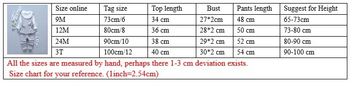 123.6