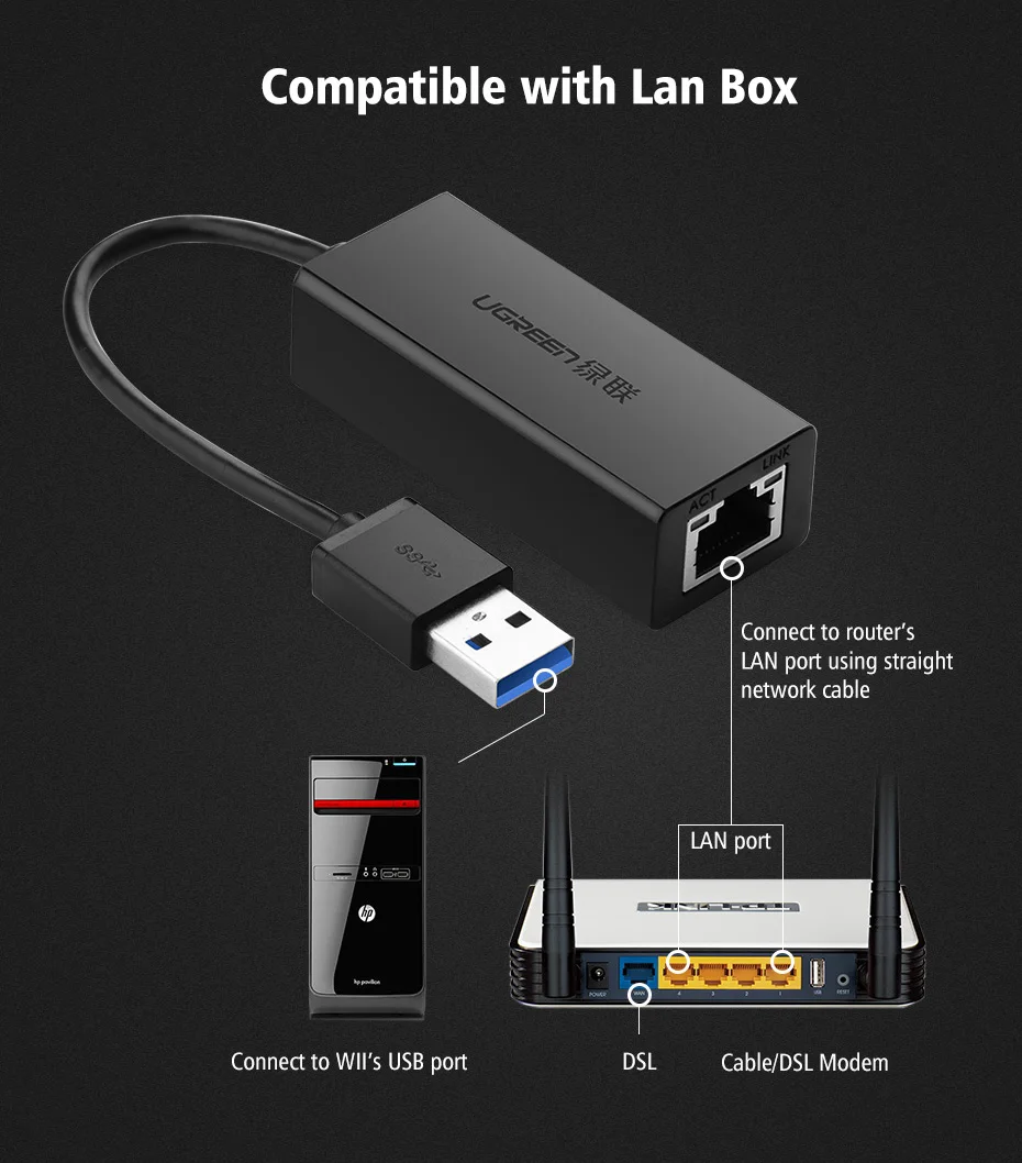 USB 3,0 1000 Мбит/с Gigabit Lan адаптер USB 3,0 RJ45 Ethernet Интернет сетевой карты для Windows 7/8/10/XP USB Ethernet