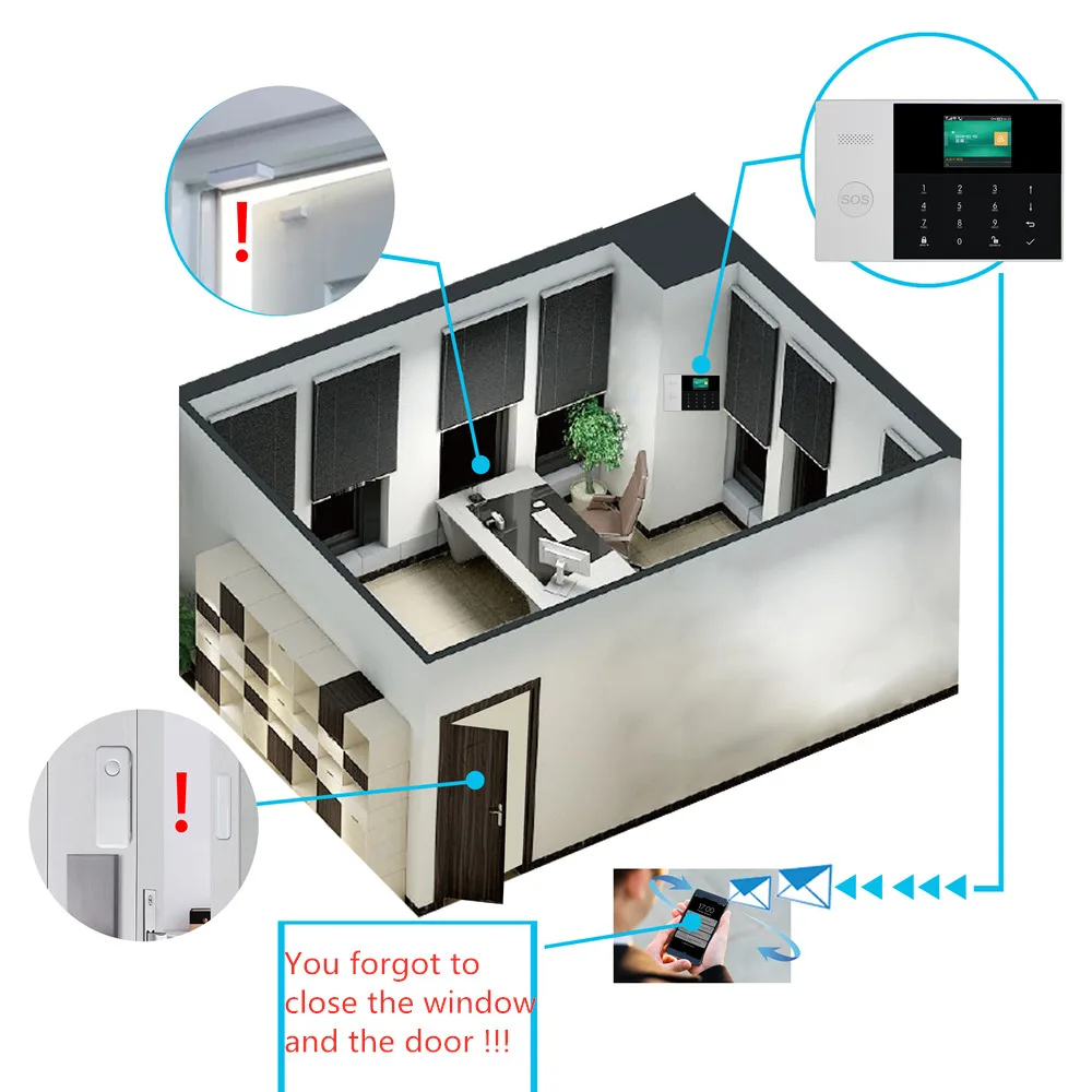 2,4 дюймовый TFT экран wifi GSM SIM SMS RFID карта приложение дистанционное управление беспроводная домашняя охранная сигнализация с Пожарный Извещатель