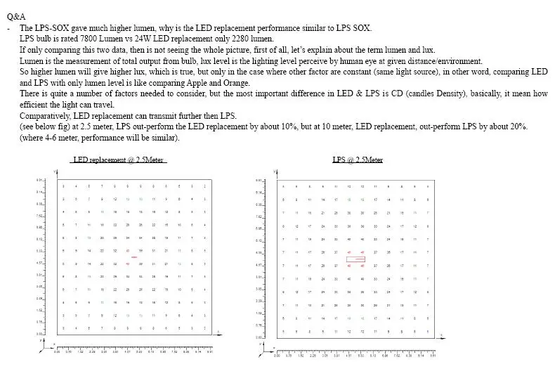 Best ETL certified long life span aluminum alloy B22 sox led bulb 35w replace 90w 135w b22 sox90 sox135 low pressure sodium bulb 1 Best ETL certified long life span aluminum alloy B22 sox led bulb 35w replace 90w 135w b22 sox90 sox135 low pressure sodium bulb 1