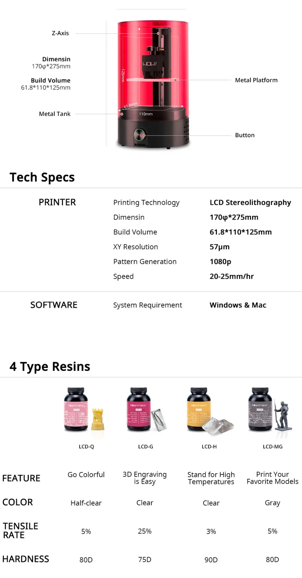 SparkMaker-Specs.