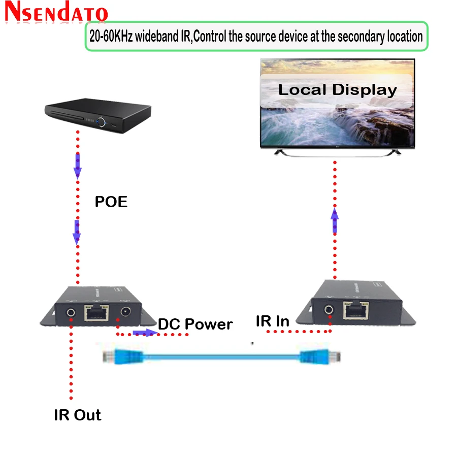 HDMI передатчик приемник 50 м футов приемопередатчик over Cat 5e 6 IR EDID LAN Ethernet удлинитель