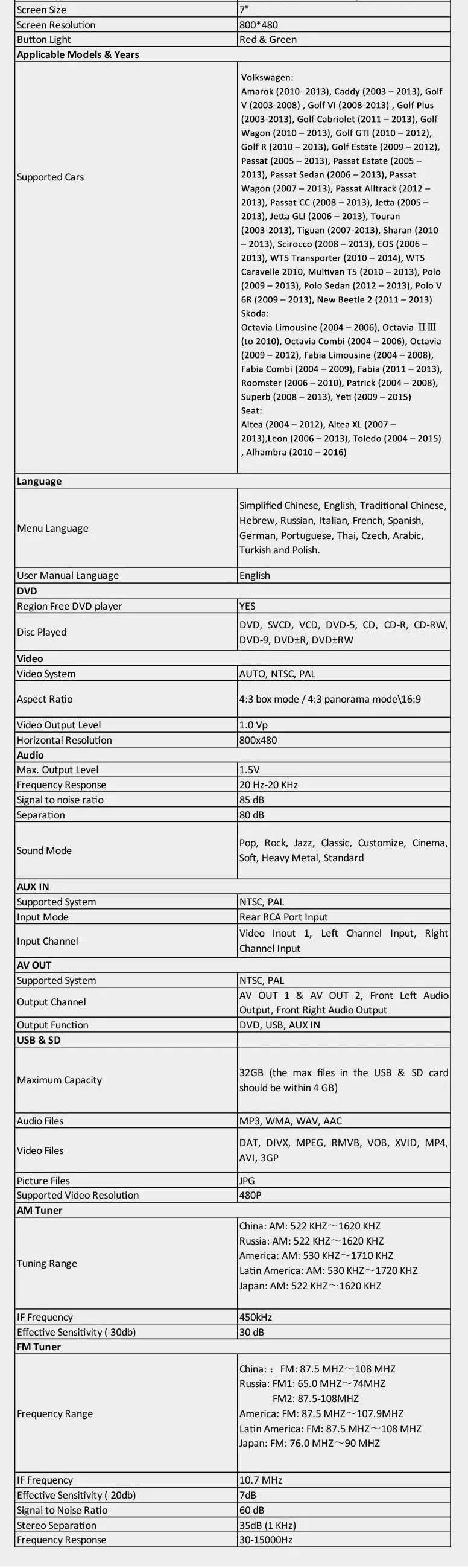 Clearance 7" Special Car DVD for Volkswagen Touran 2003-2012 & Tiguan 2007-2012 & Scirocco 2008-2012 & EOS 2006-2012 & Caddy 2004-2012 7 Clearance 7" Special Car DVD for Volkswagen Touran 2003-2012 & Tiguan 2007-2012 & Scirocco 2008-2012 & EOS 2006-2012 & Caddy 2004-2012 7